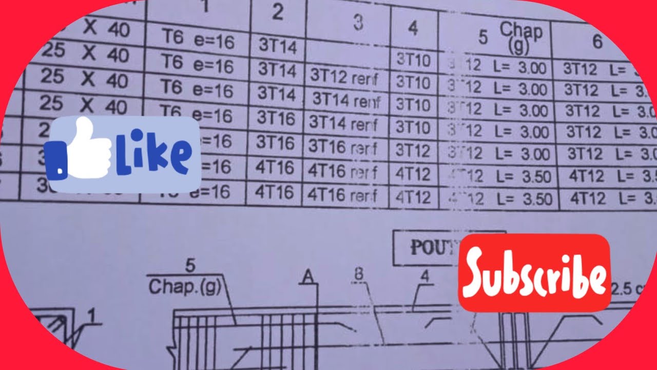 إنخفاض أسعار مواد البناء