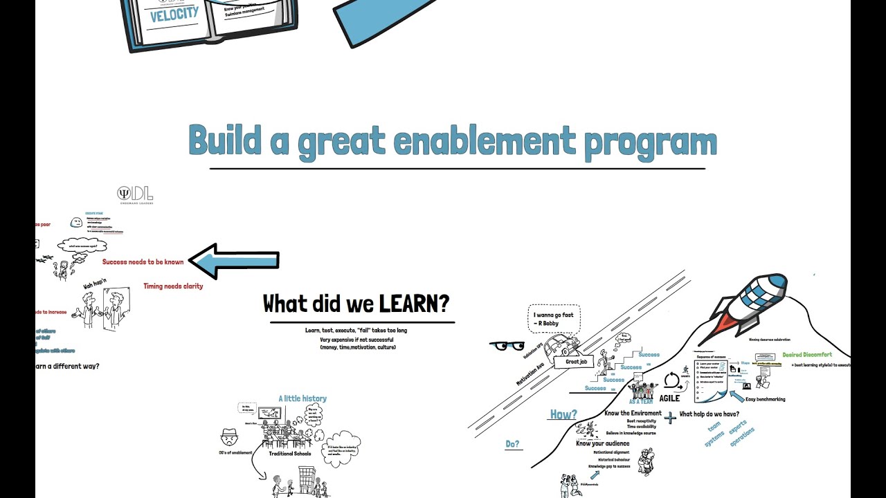 How to Build a Great Enablement Program: A Step-by-Step Guide