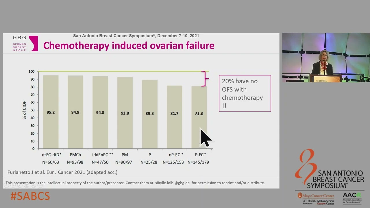 SABCS 2021: DEBATE: 