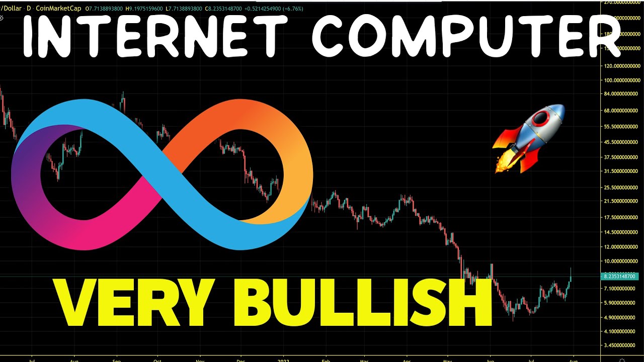 Internet Computer (ICP) Bull Trap Or Relief Rally ICP Price Chart Analysis and Price Prediction 2022