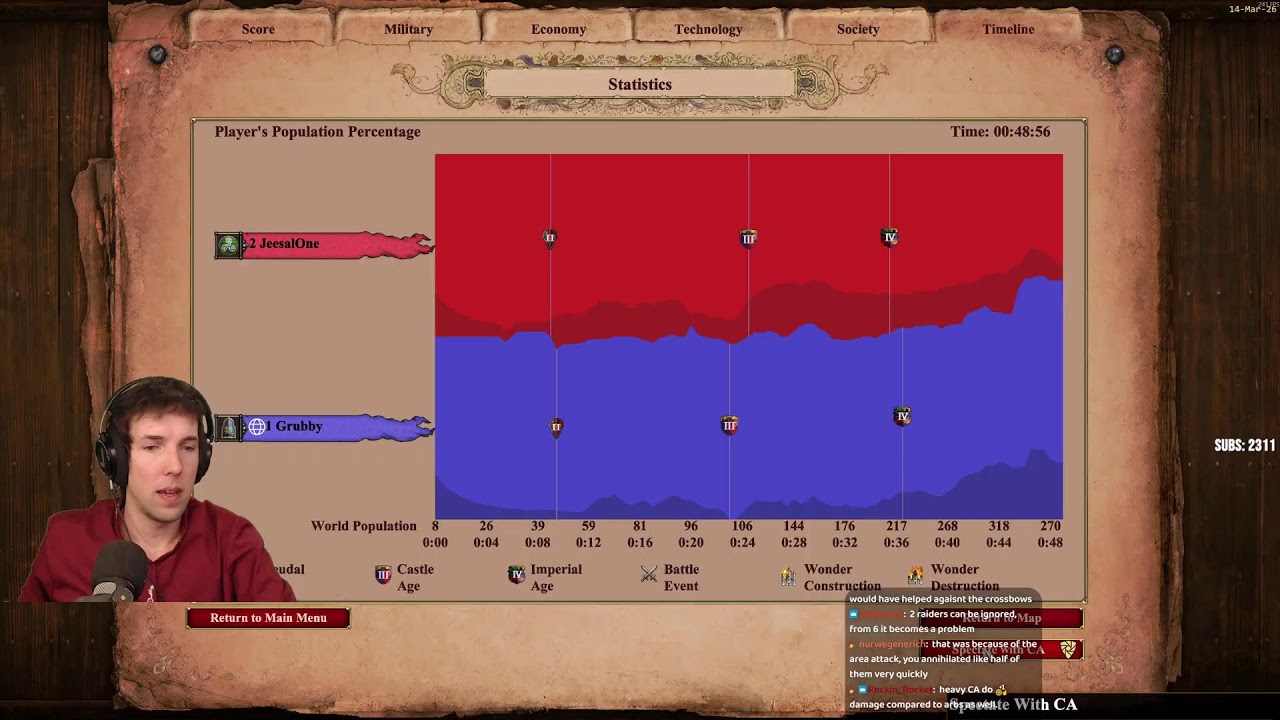 STS2, Dawn of Defense, Timberborn, AoE2 - LIVE - Grubby - 14-Mar-2026