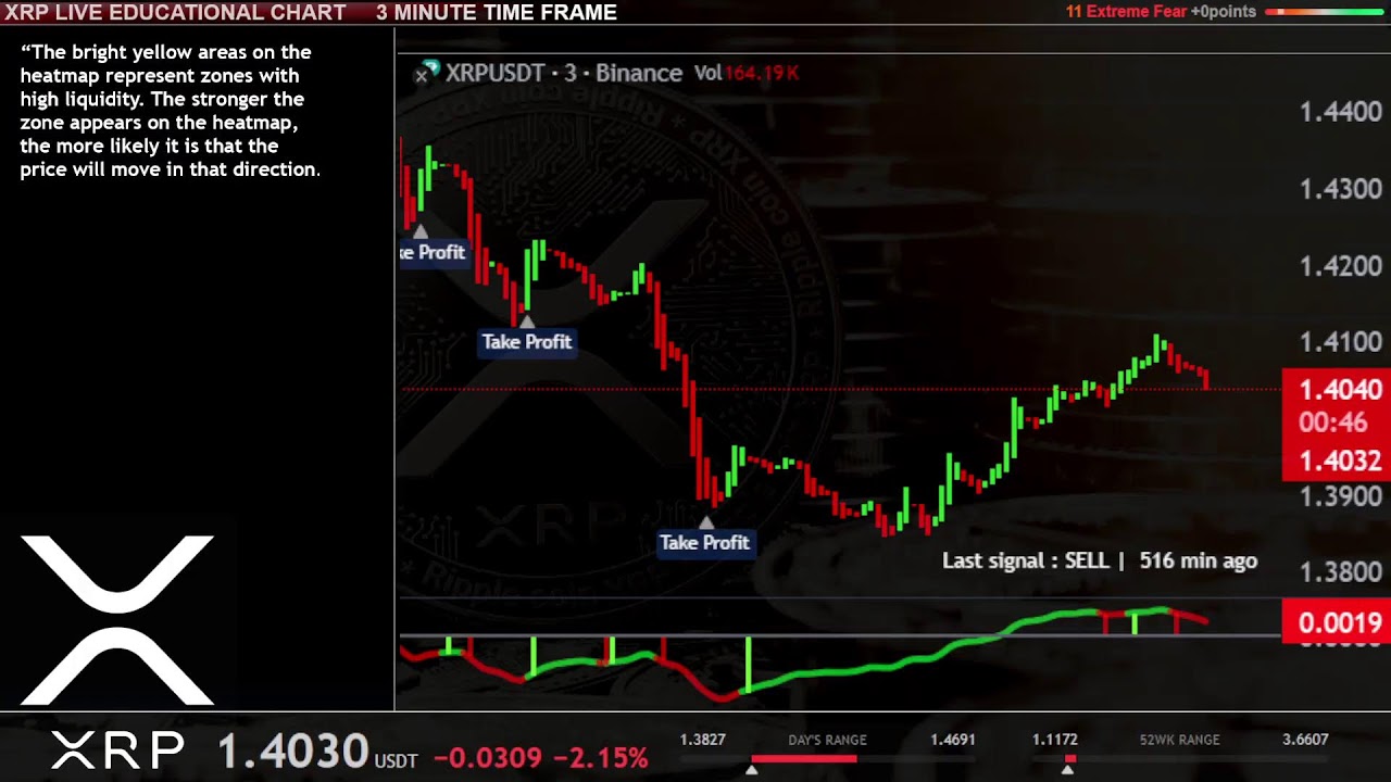 🔴 XRP Live Chart and Heatmap XRP USDT