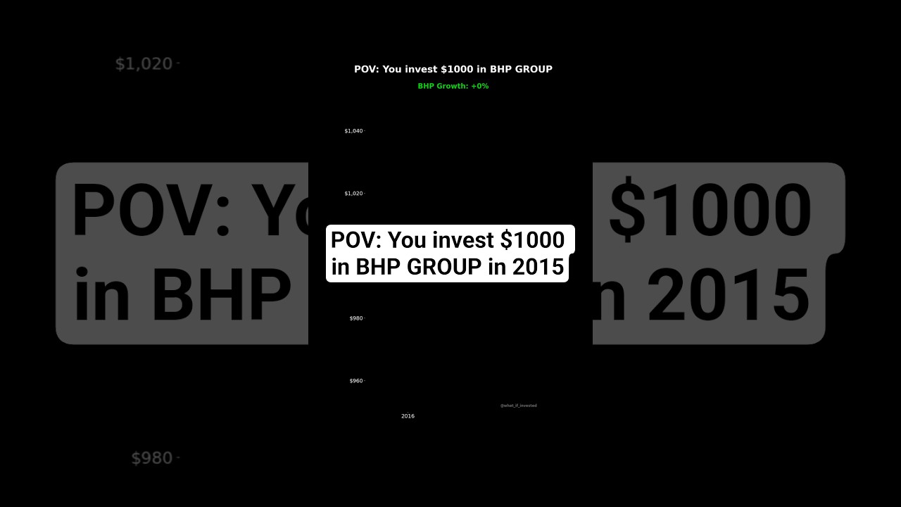 What if YOU invested $1000 in BHP GROUP in 2015?