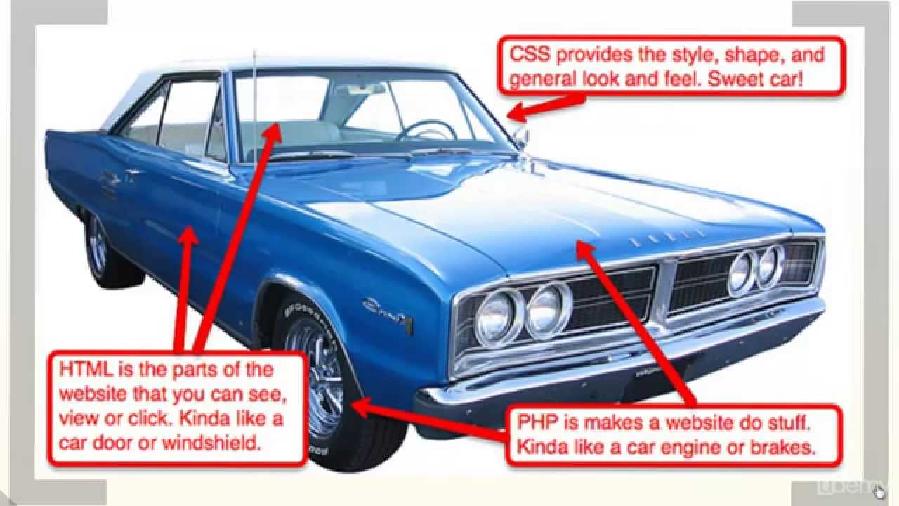 Beginner Photoshop to HTML5 and CSS3-intro