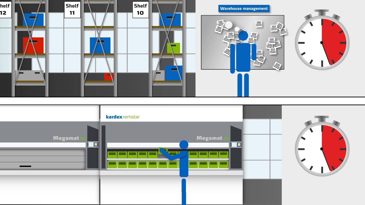 Automated storage & picking with vertical carousel