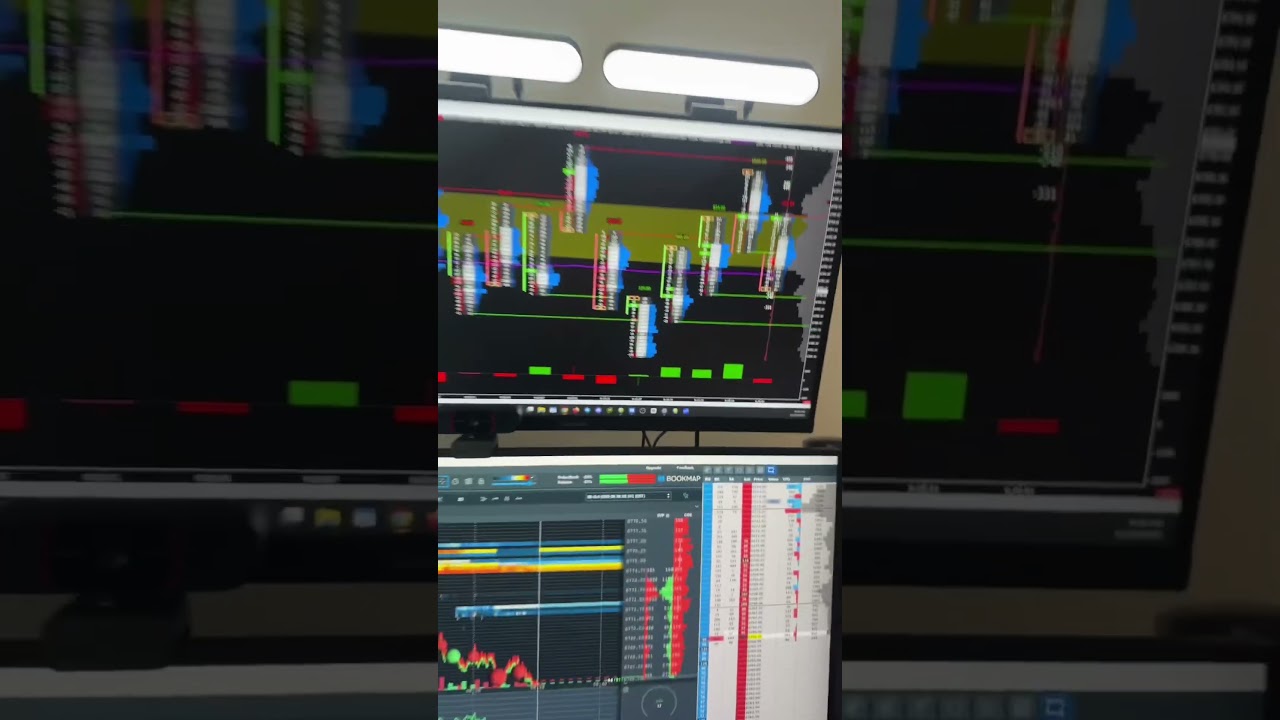 My Order Flow Trading Setup 🔥 #orderflow #futurestrading