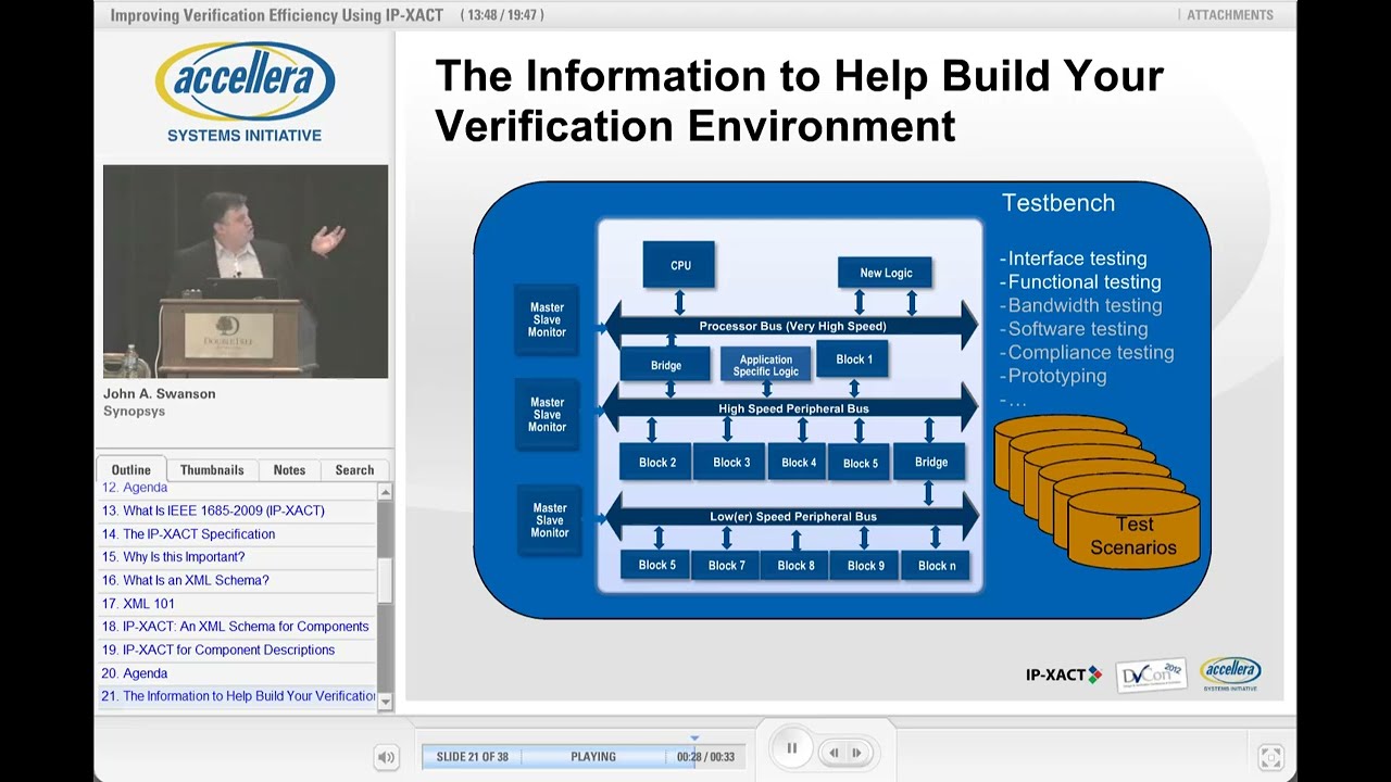 Verification and Automation Improvement Using IP-XACT