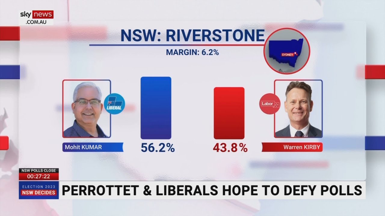 &lsquo;Very contested seat&rsquo;: Liberal and Labor compete for Riverstone