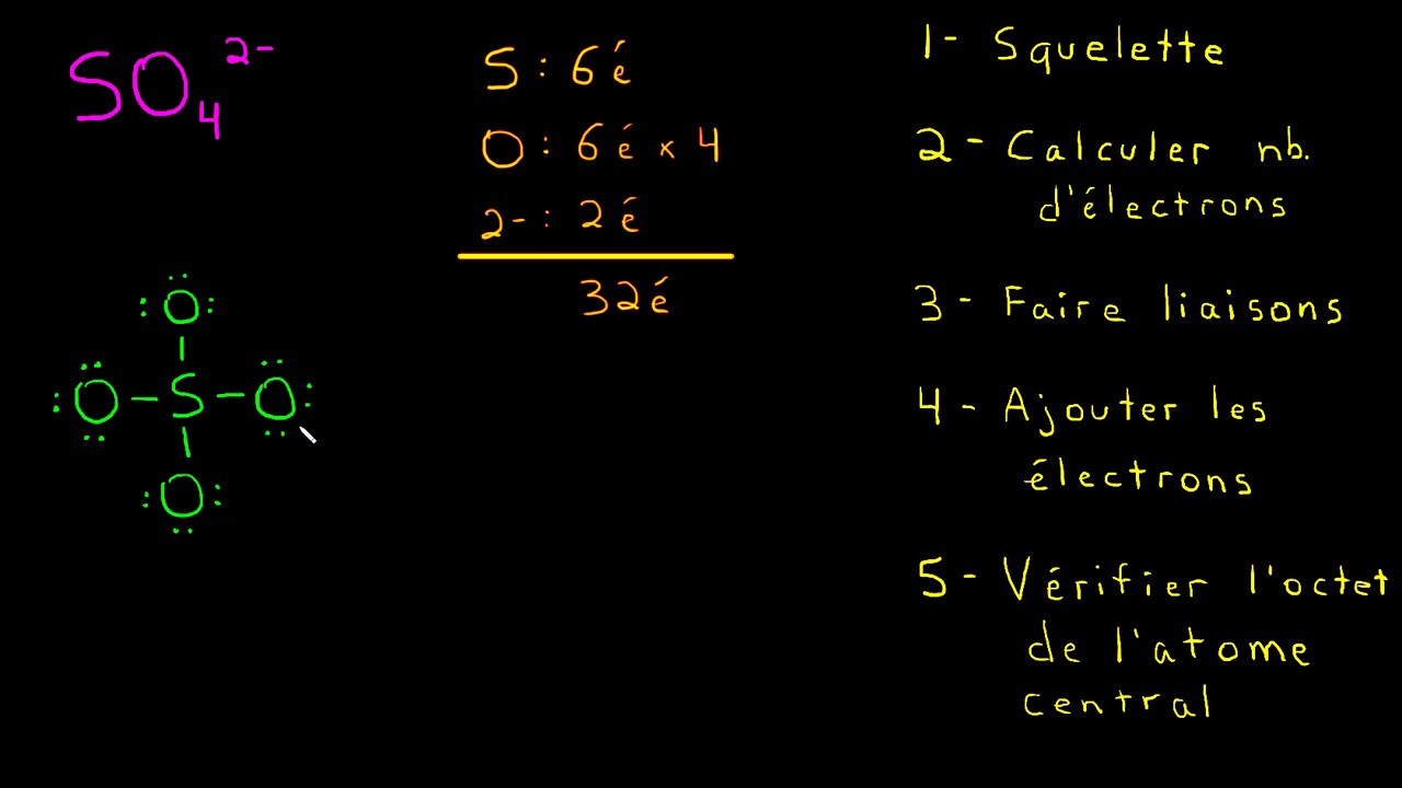 Les structures de Lewis complexes