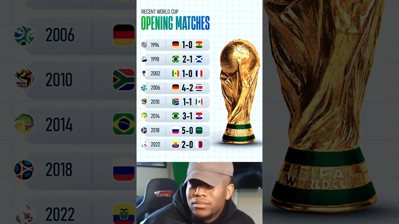 Last 8 FIFA World Cup Opening Matches 👀🤔