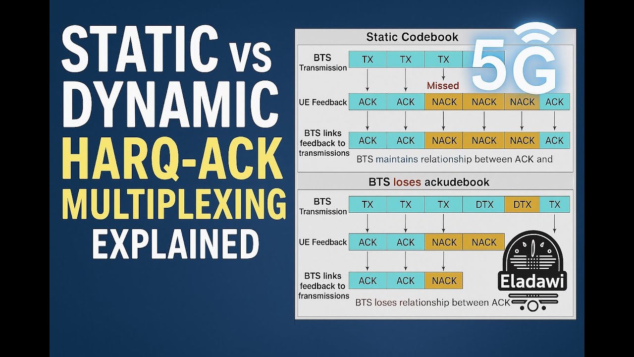 5G HARQ-ACK Multiplexing Explained | Static vs Dynamic Codebook| Traces