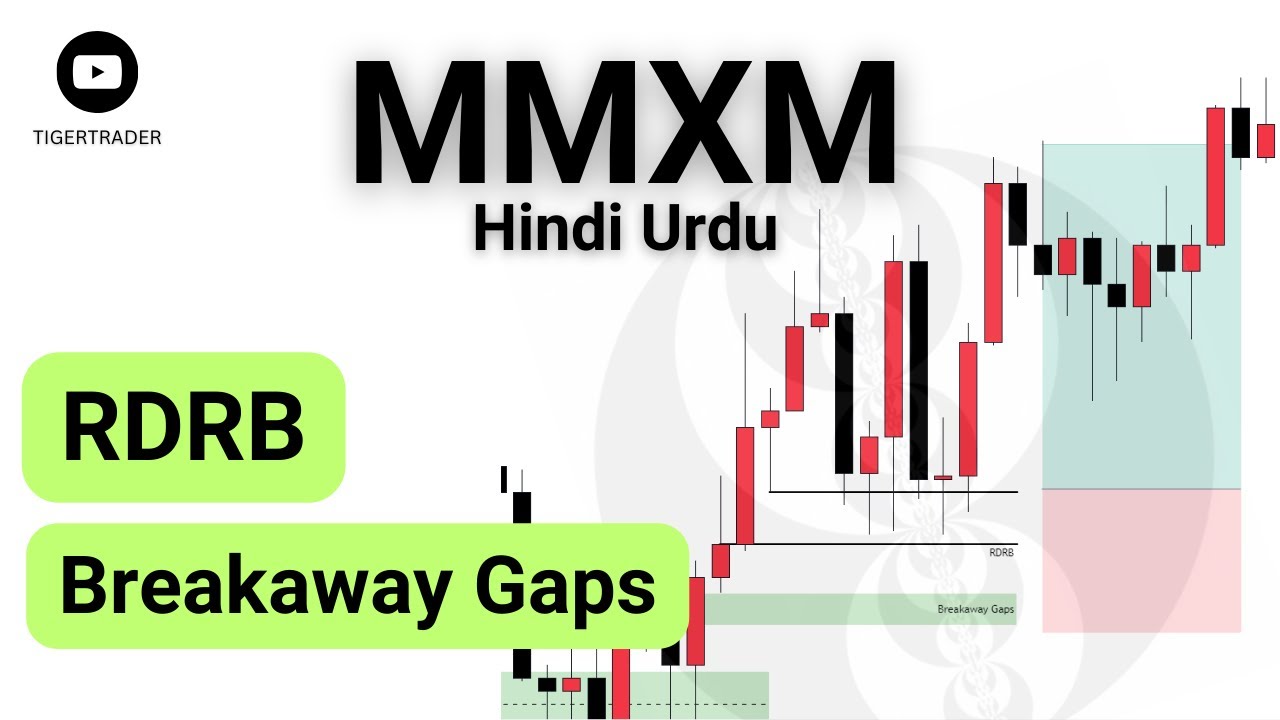 Breakaway Gap RDRB The MMXM - ICT Concepts