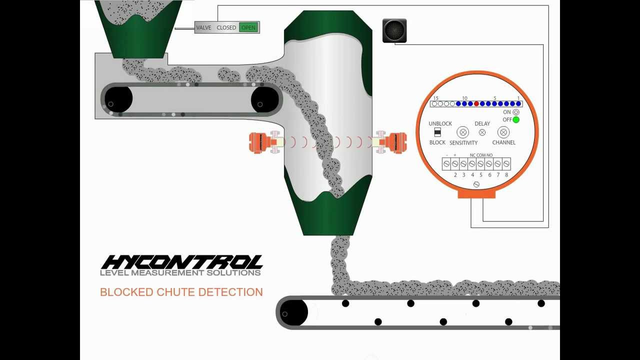 blocked chute animation blocked chute detection