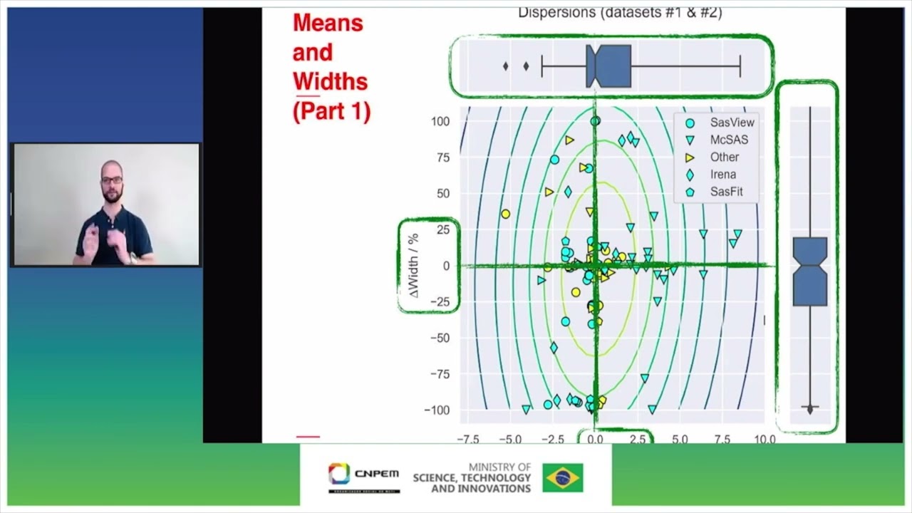 The Human Factor: Results of a Data Analysis Round Robin