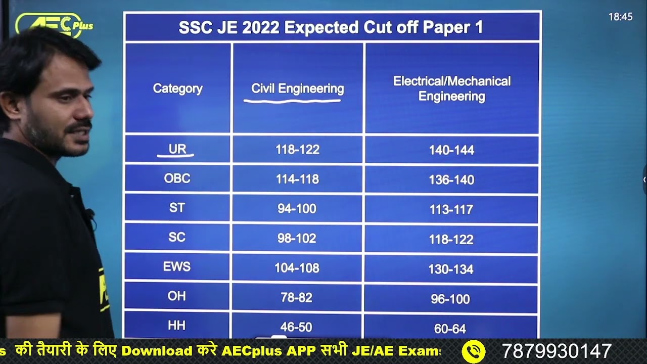 SSC JE 2022 CUT OFF | Civil, Mechanical, Electrical Engineering