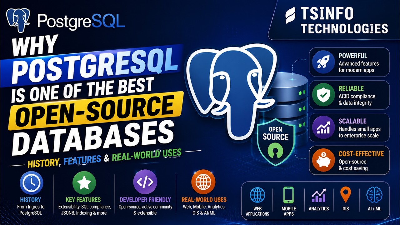 Introduction to PostgreSQL | What is PostgreSQL