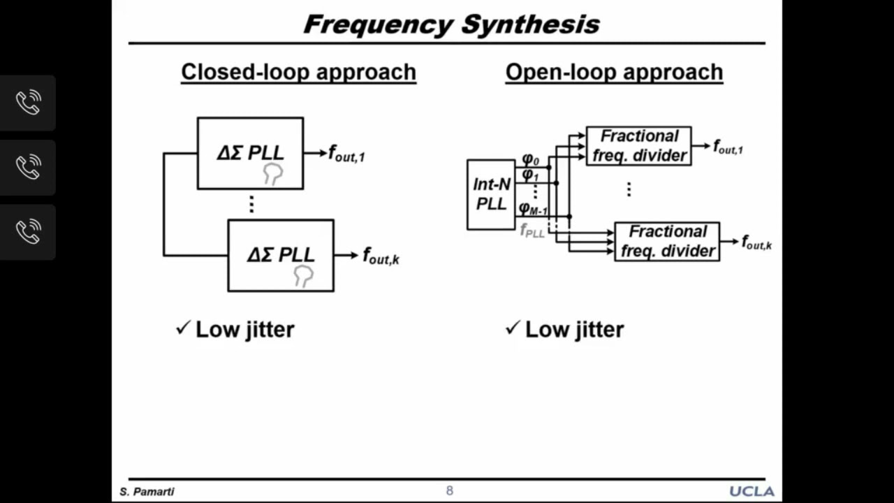CICC EDU SESSION- Basics of Closed- and Open-Loop Fractional Frequency Synthesis Sudhakar Pamarti
