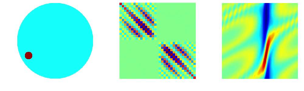 CGO sinogram: basic demonstration