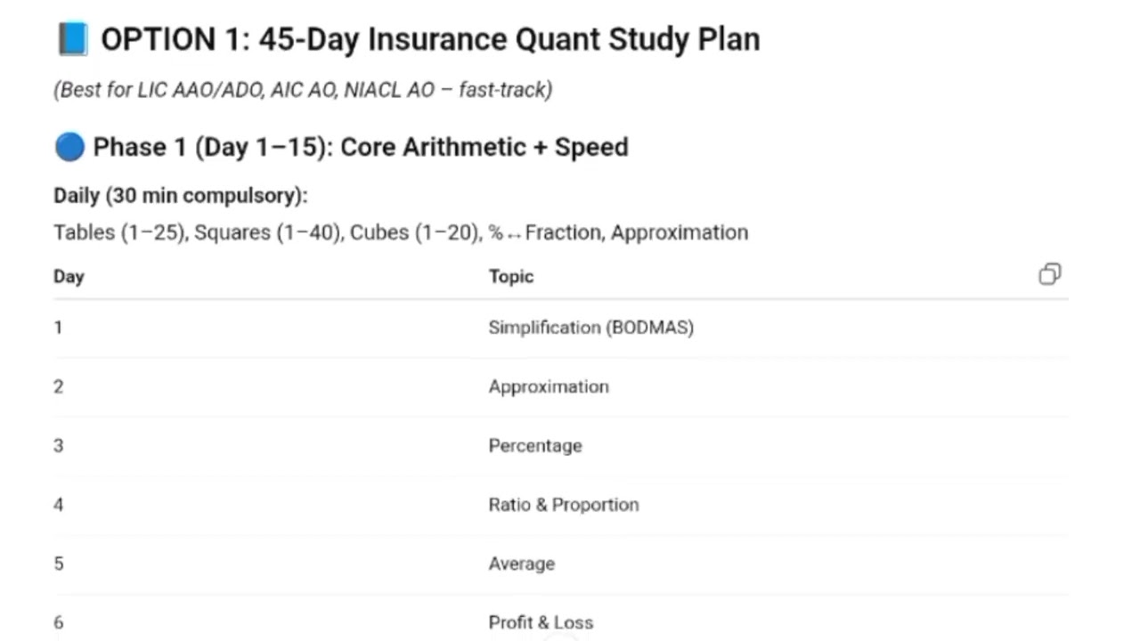 Quantitative Aptitude Complete Syllabus with Subtopics!45 Days Study Plan!@LifeofanInsuranceaspirant