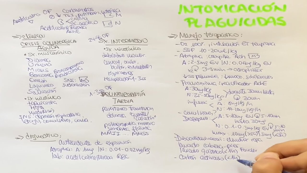 Intoxicación por plaguicidas: Organofosforados Carbamatos