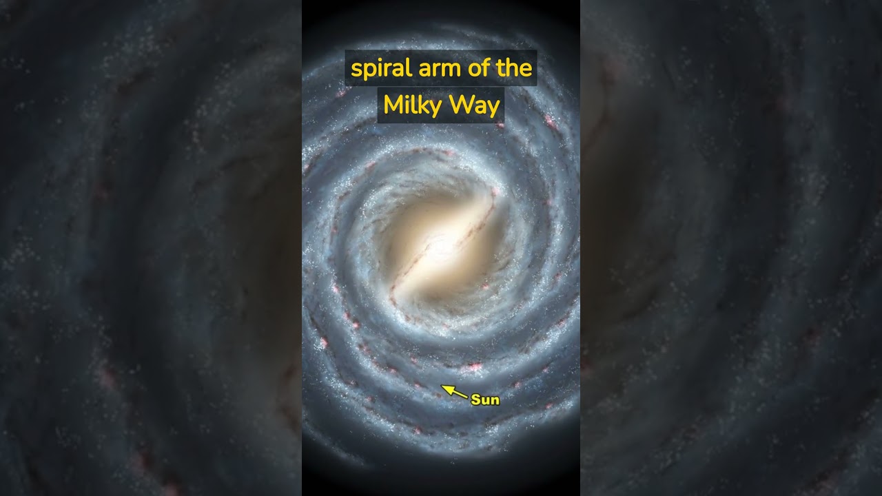 Where is Earth in the Milky Way? #shorts