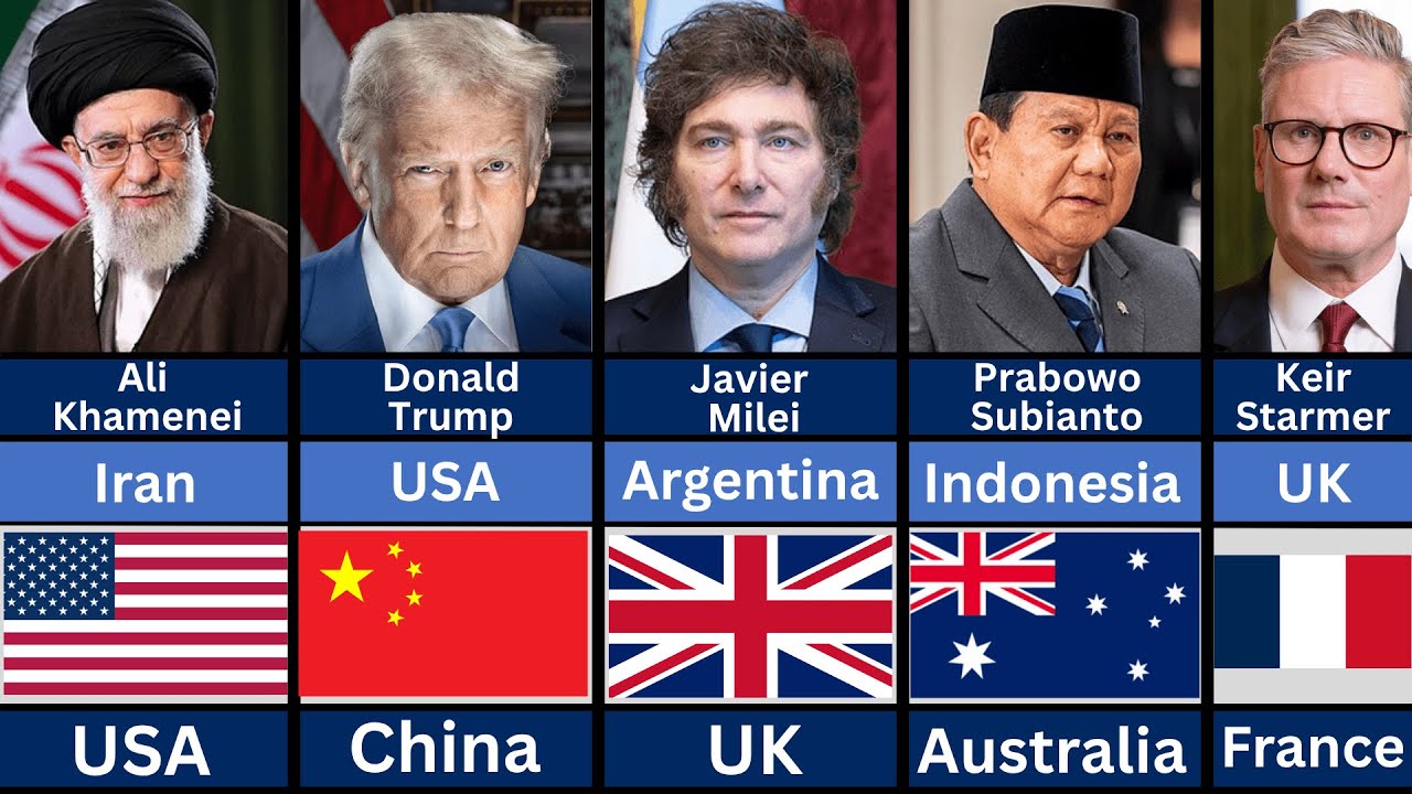 195 Countries State Leaders and their Worst Enemy Country