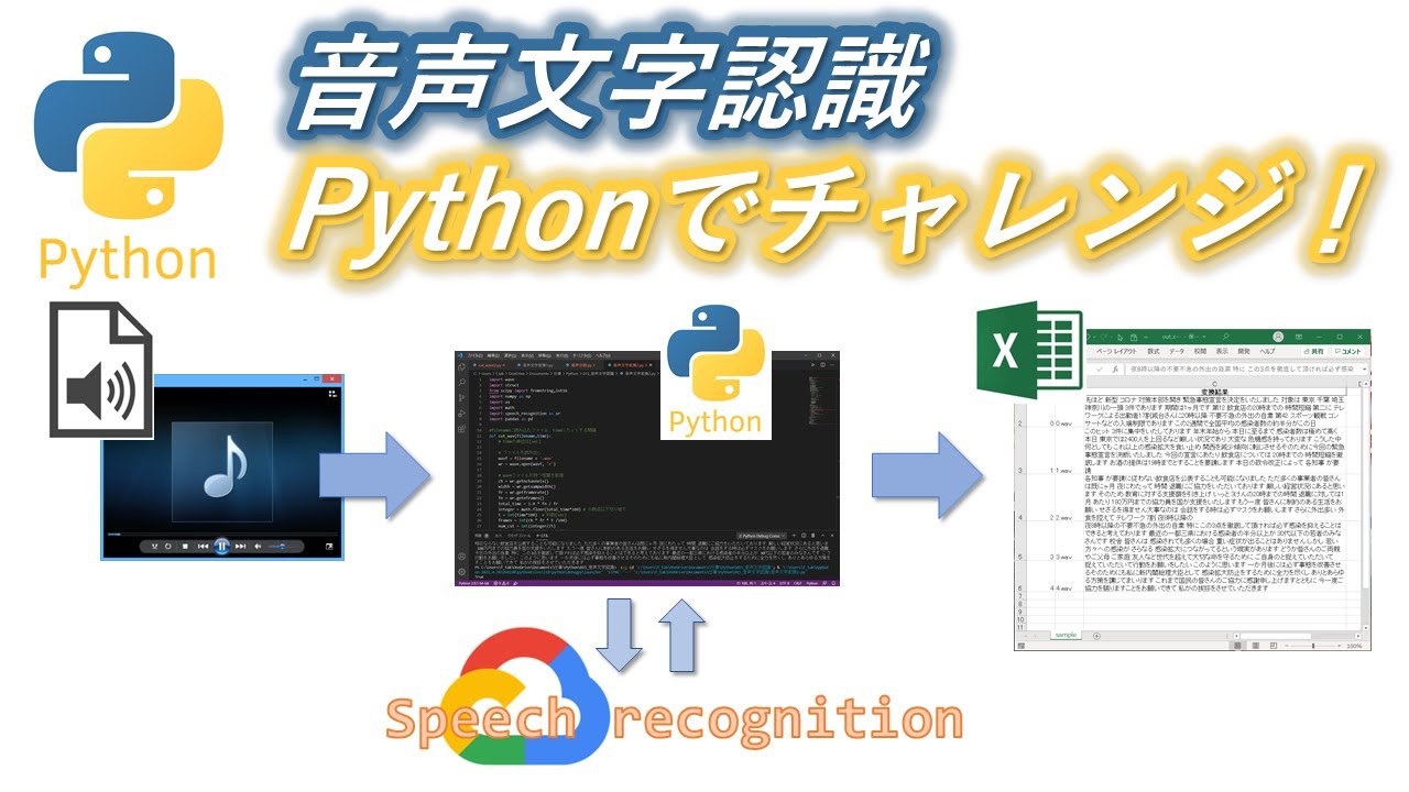 【Python音声文字起こし】Pythonで音声文字認識プログラムにチャレンジ！高速に長時間音声文字起こし成功！！（Google DocumentとSpeechyとも変換精度・速度を比較）