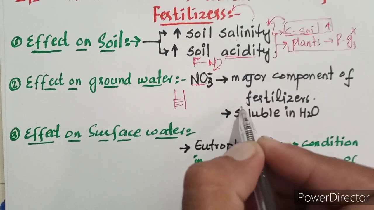 Biology class 9th Chapter 8 Lecture no 08 Environmental hazards related to the use of fertilizers
