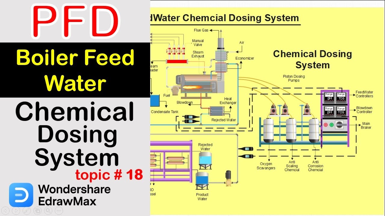 How to draw Boiler Feed Water Chemical Dosing System P&ID @chemicalpedia47 - Topic 18