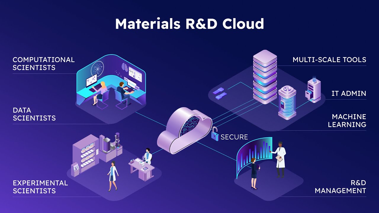 Mat3ra.com Platform Capabilities