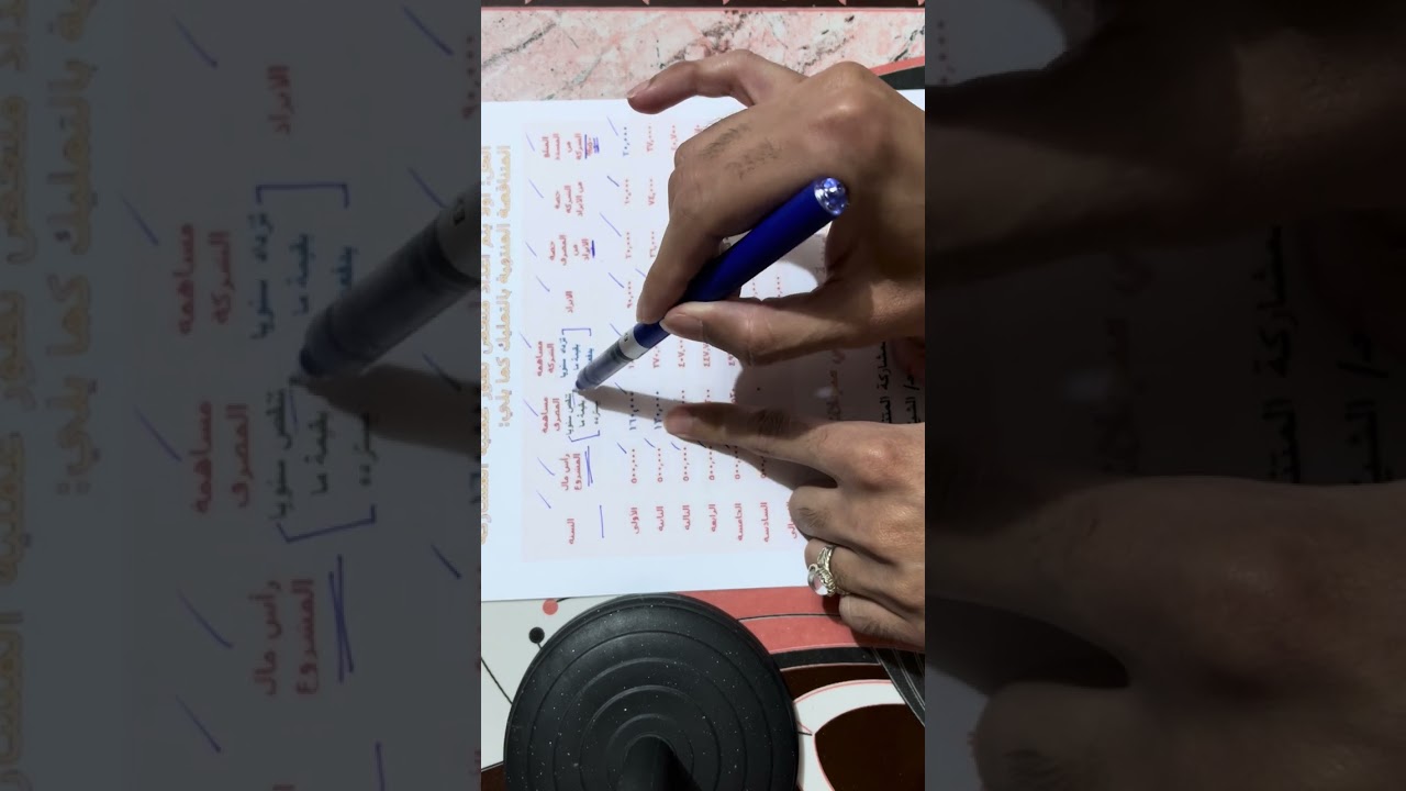 مصارف اسلامية | المشاركة المتناقصة المنتهية بالتمليك