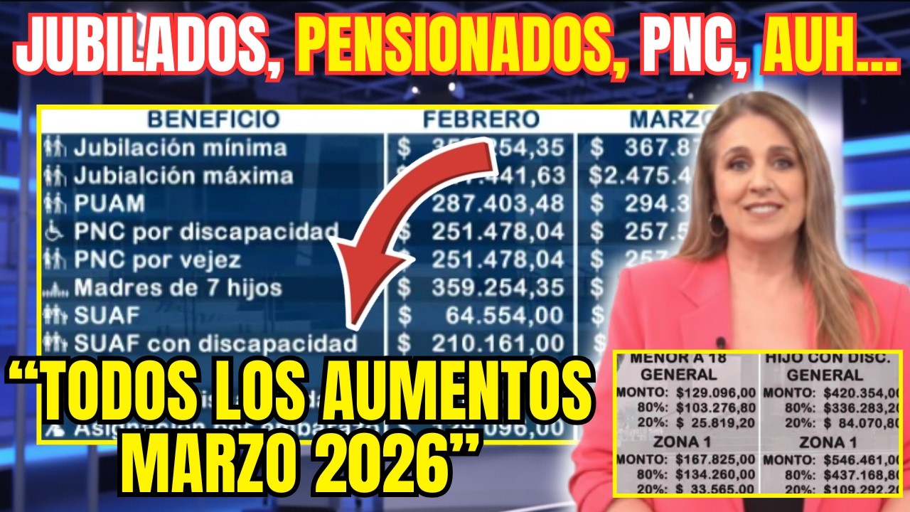 💰 ANSES Jubilados: Cu&aacute;nto Cobras en MARZO 2026 + GRAN NOTICIA PNC