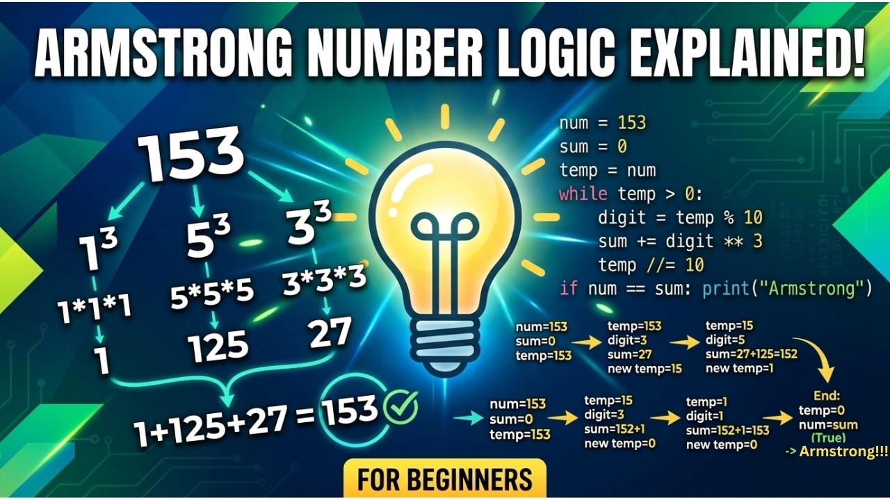 Armstrong Number Logic Explained! 💡 Logic, Code, and Dry Run for Beginners