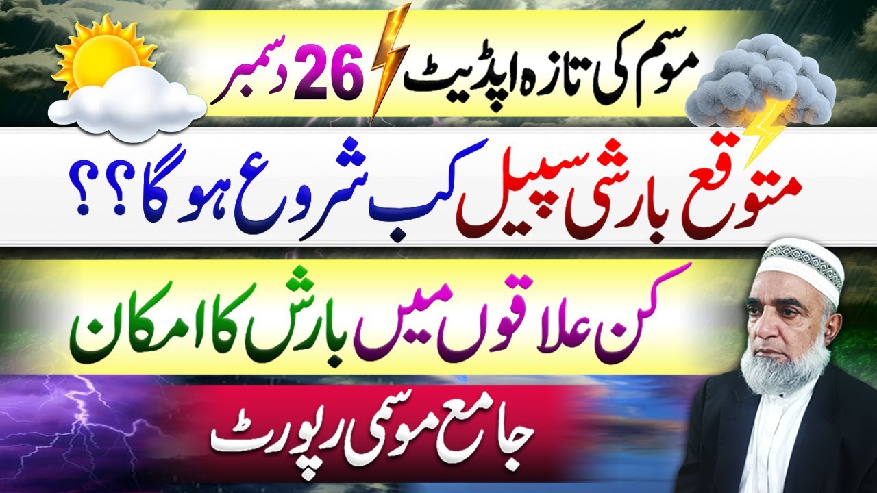 Weather Forecast for Next rain spell in Pakistan || Crop Reformer