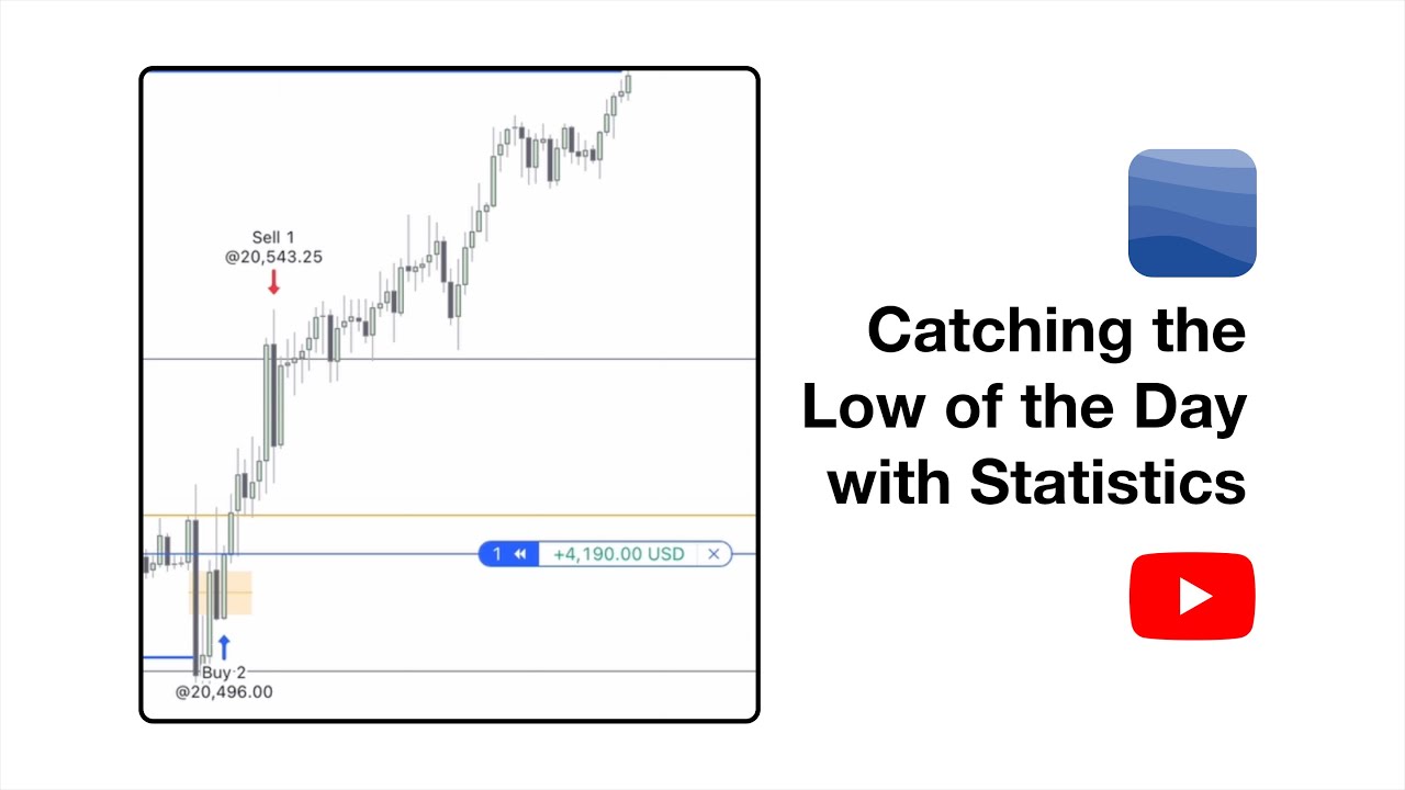 Statistical Trading Made Easy🔬