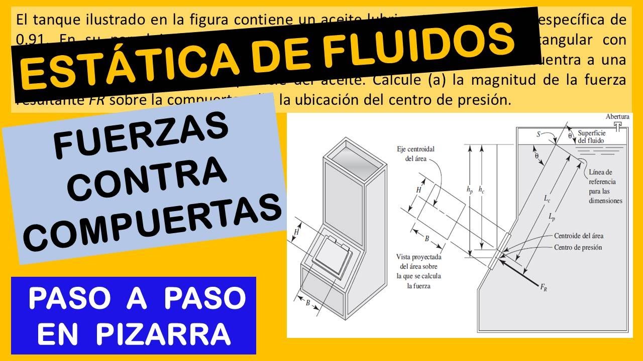 Problema de estática de fluidos - Fuerza sobre una compuerta plana