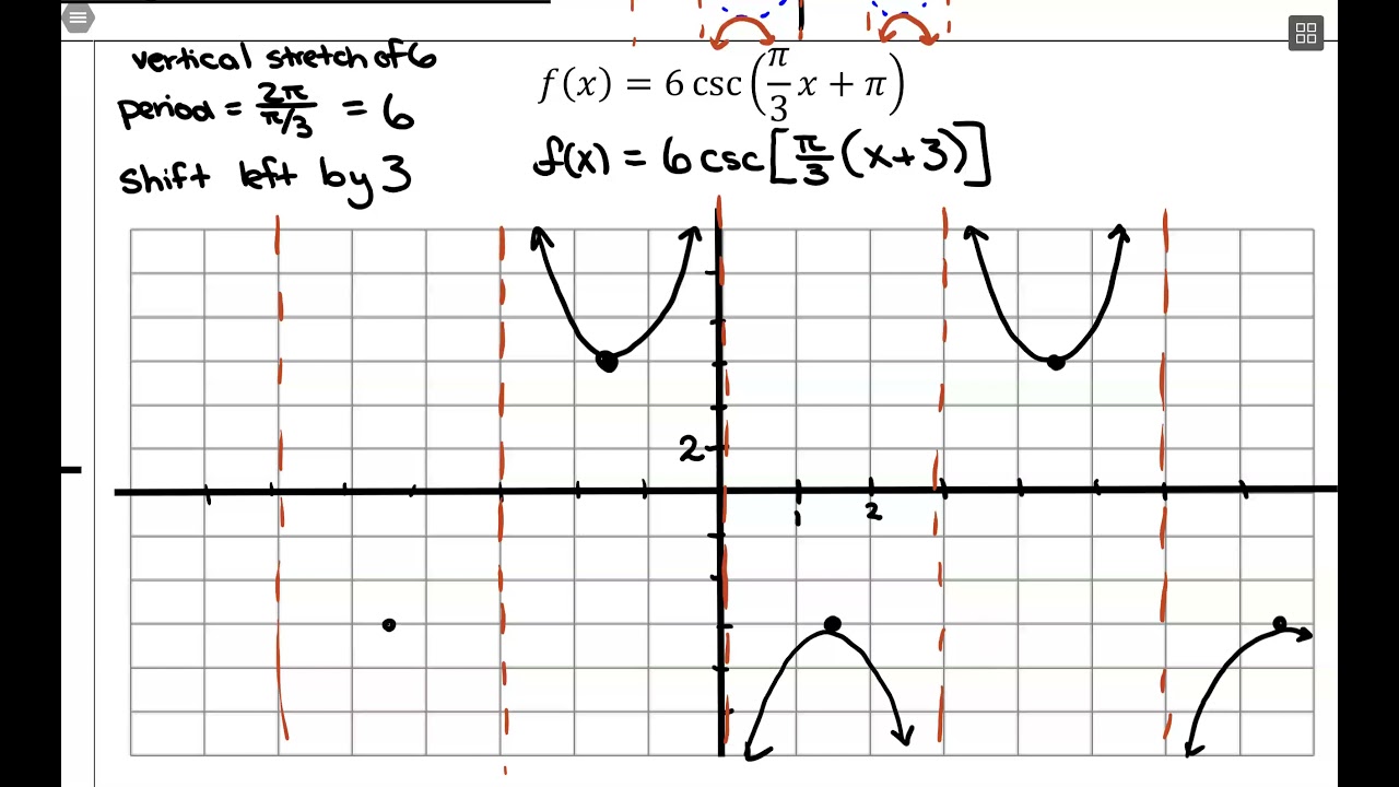 Graph Transformations of Cosecant & Secant