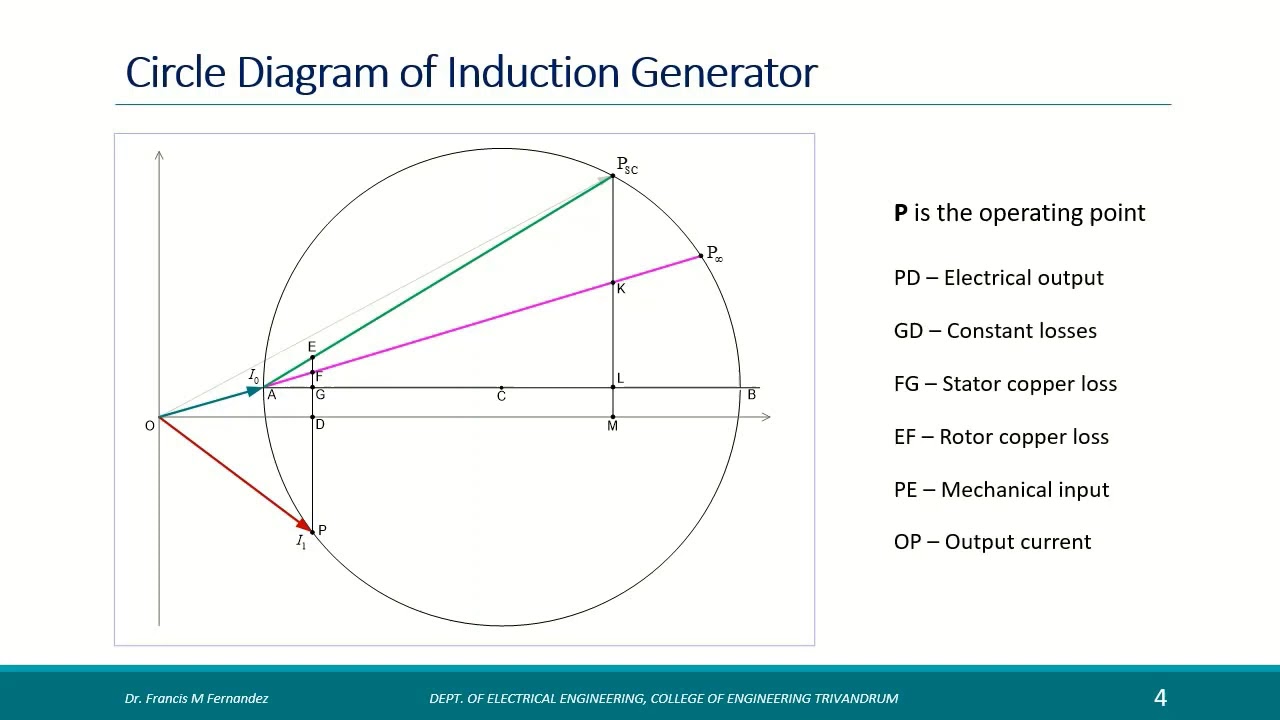 Induction Generator