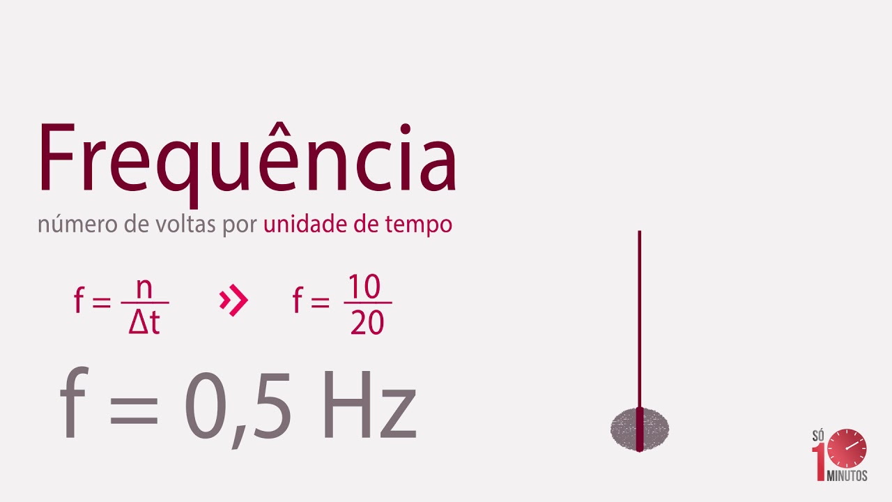 FÍSICA - CINEMÁTICA 59 - Período e Frequência - Prof. Daniel Sfair