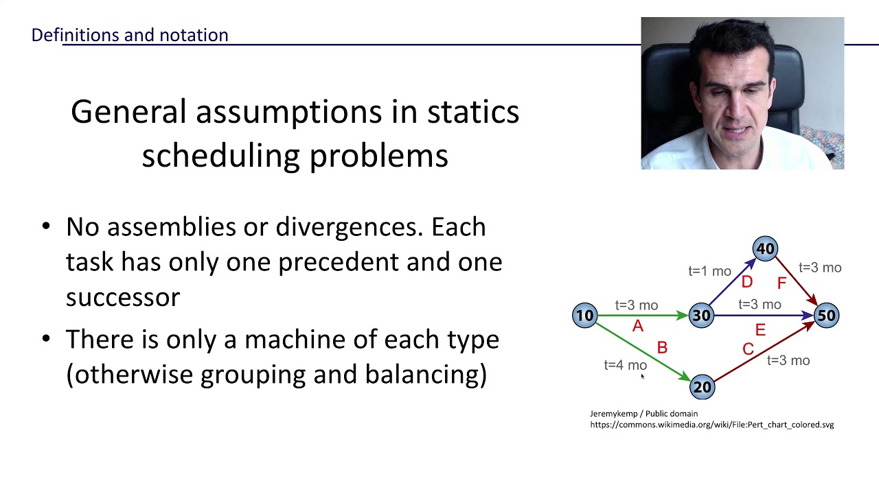 The scheduling problem (3/7). Assumptions and notation