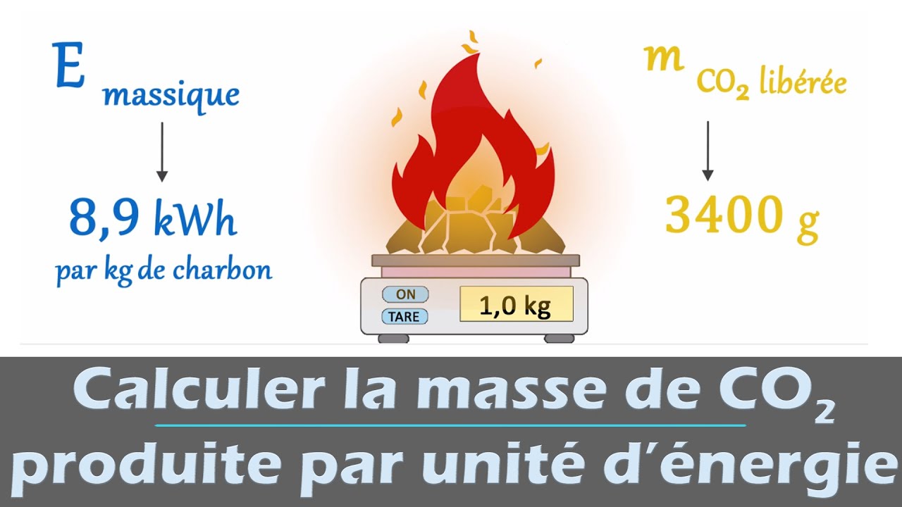 Calculer la masse de CO2 d&eacute;gag&eacute;e par unit&eacute; d'&eacute;nergie |Physique | Enseignement scientifique terminale