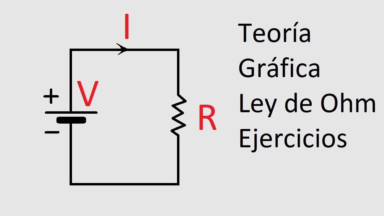 Electrodinámica I - Clases de Física [HD]