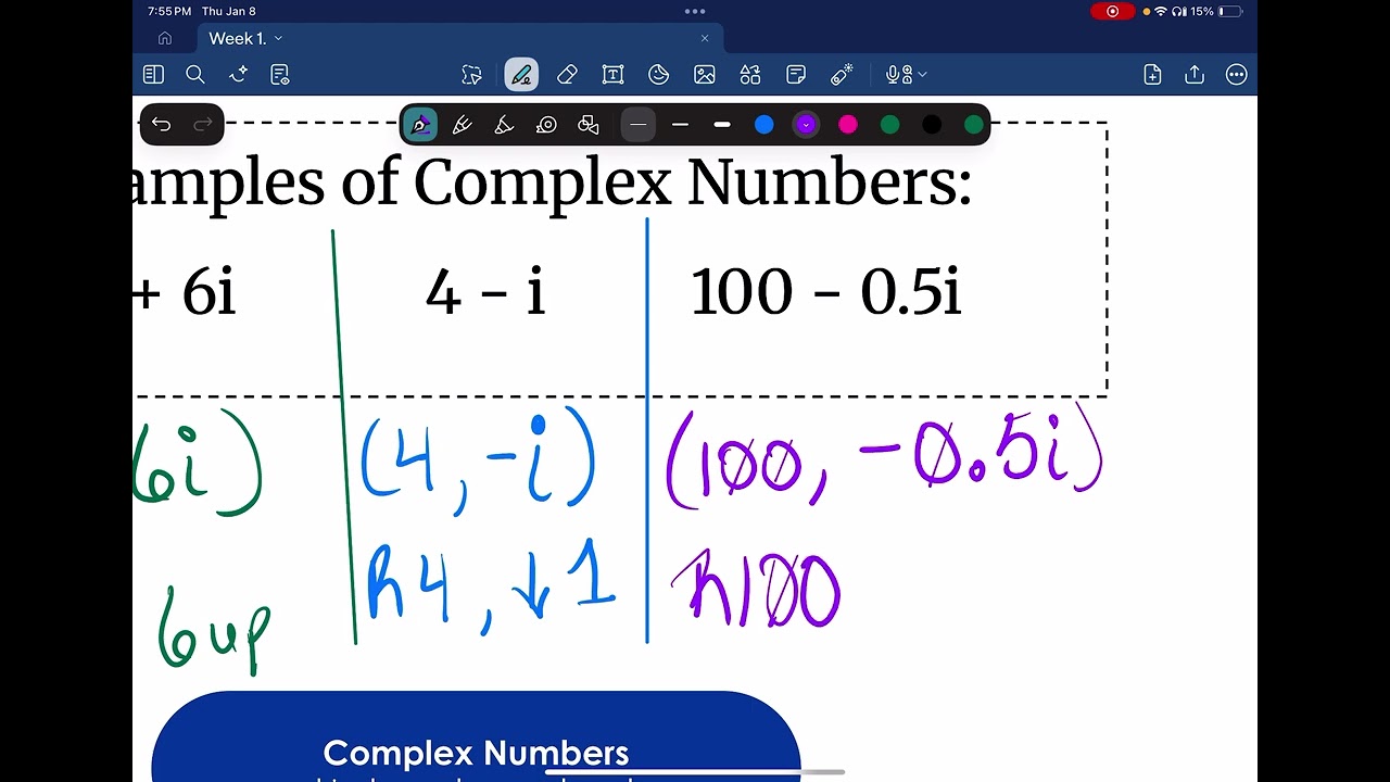 Graphing Complex Numbers imaginary numbers