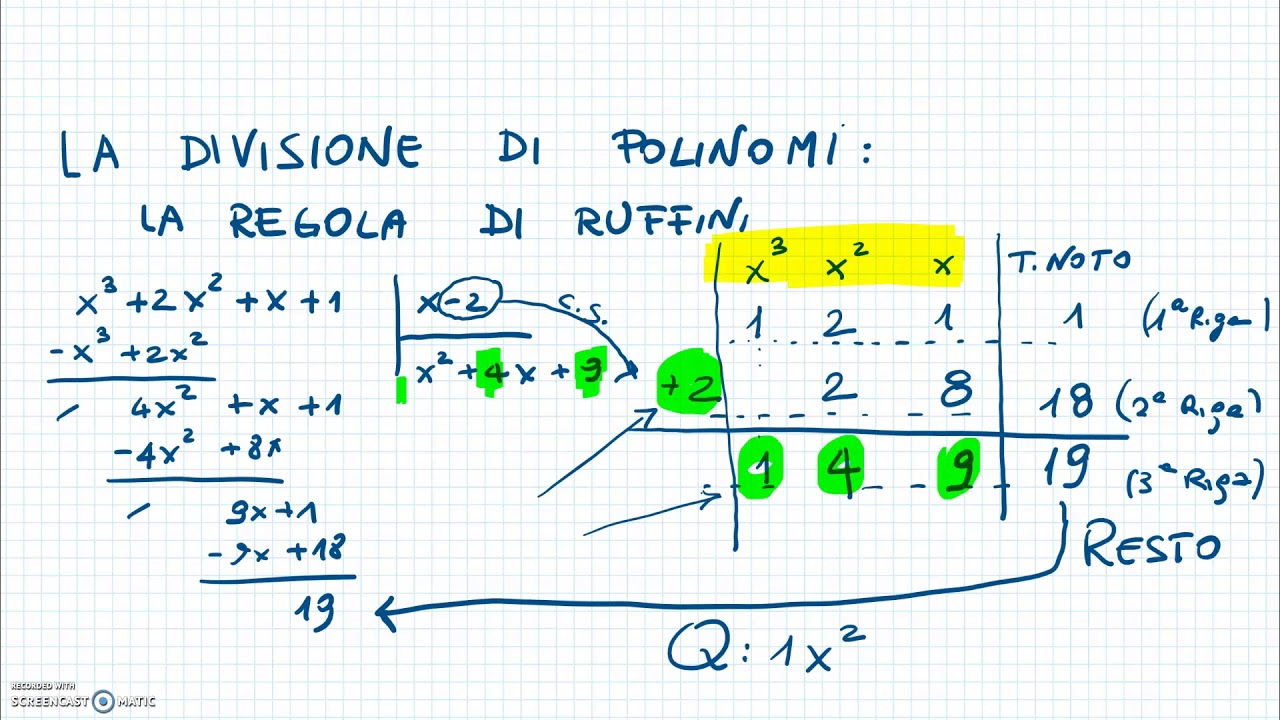 LA DIVISIONE DI POLINOMI : la regola di Ruffini. Il teorema del resto.