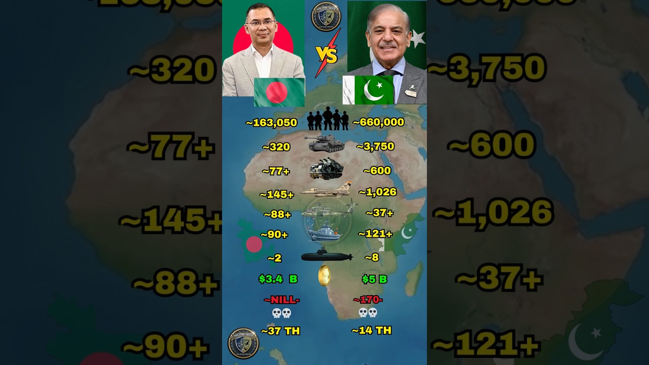 Bangladesh vs Pakistan Military Strength Comparison in 2026