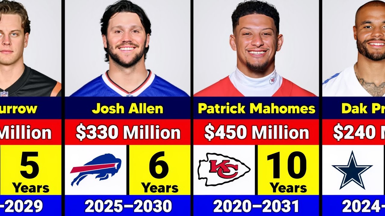 Biggest NFL Contracts of All Time