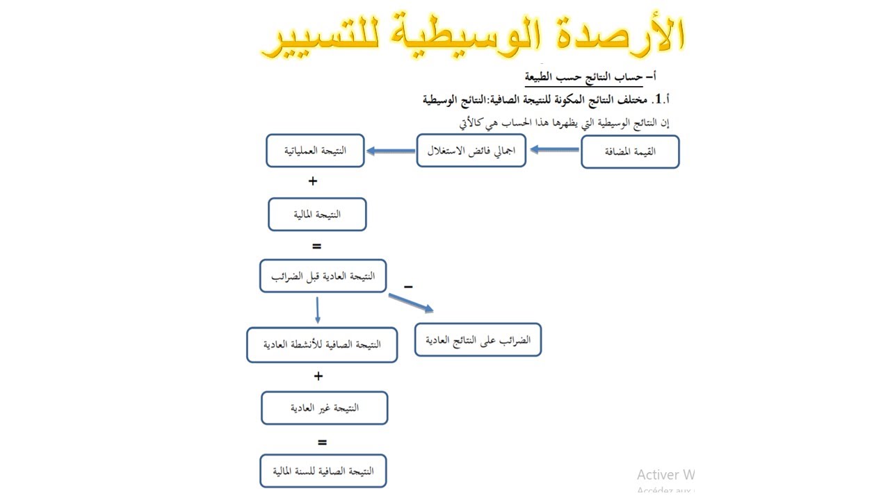 SECTION 01 جدول الارصدة الوسيطية للتسيير
