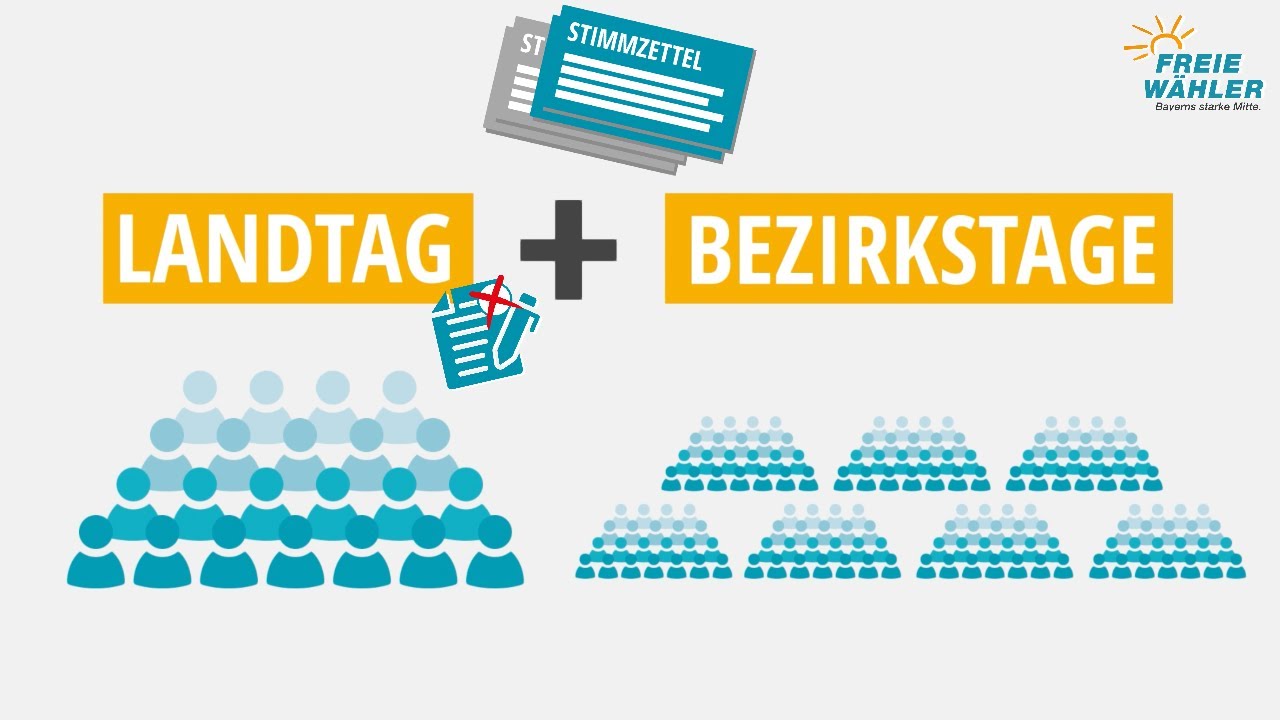 So funktioniert die Landtagswahl! #Bayern #Erklärvideo 💪 🧡 #LTW23 #FREIEWÄHLER