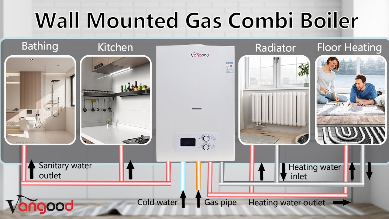 Wall Mounted Gas Boilers - - Which is the best? |Wholesale Gas Boilers from our Factory