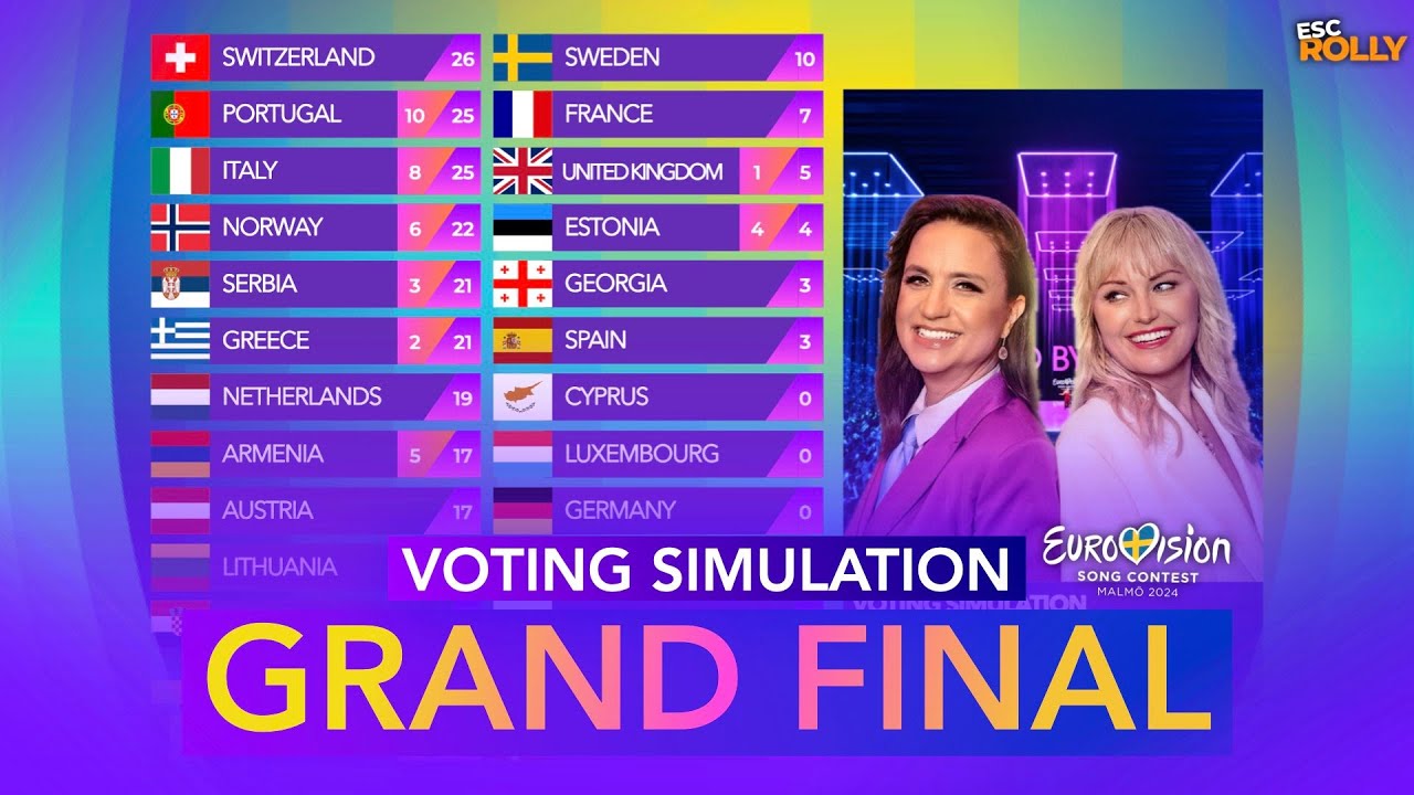 Eurovision 2024 | GRAND FINAL - Voting Simulation (Fan Jury + YOUR Voting)